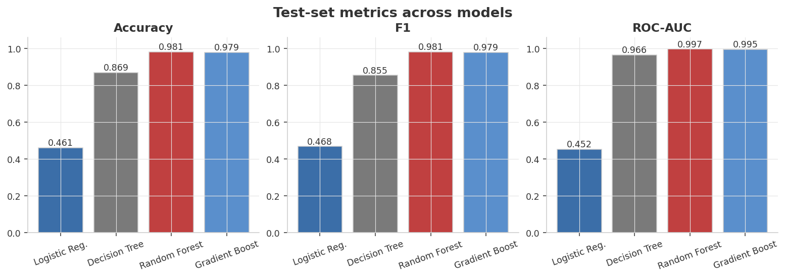 metrics