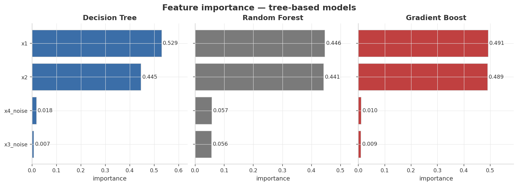 feature importance